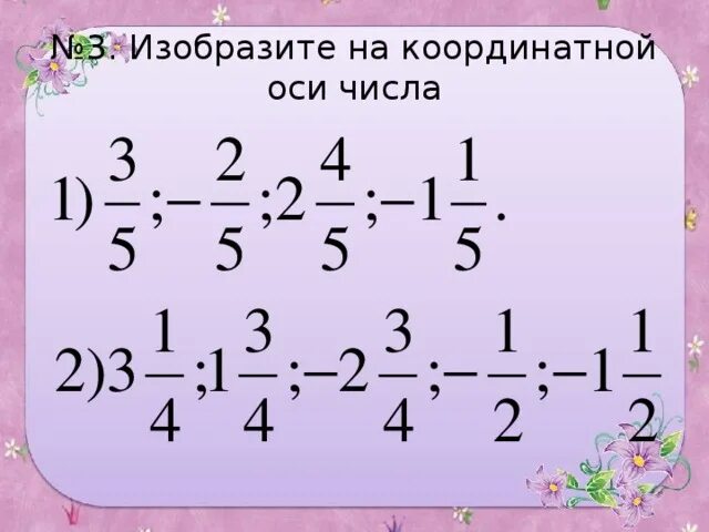 Изображение рациональных чисел на координатной оси. Изображение рациональных чисел на координатной оси
