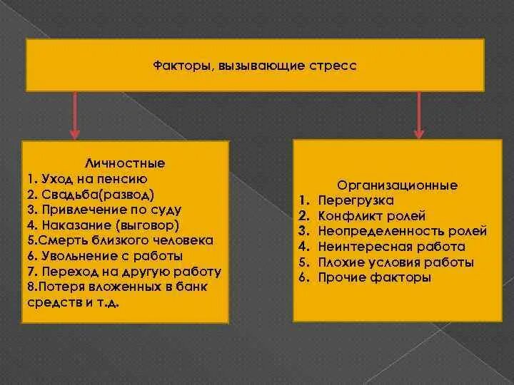 Стресс провоцирует. Личностные факторы вызывающие стресс. Факты вызывающие стресс. Факторы которые могут вызвать стресс. Личностные причины стресса.