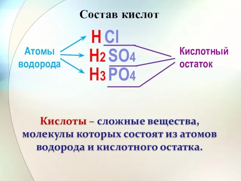 Состав кислот. Сложные вещества кислоты. Из чего состоят кислоты. Сложные вещества молекулы которых состоят из атомов водорода. Кислоты состоят из водорода и кислотного остатка