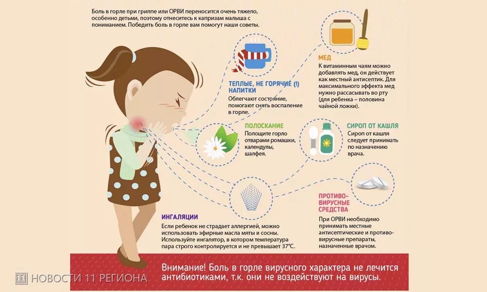 При ОРВИ детям. Если ребёнок заболел ОРВИ. Как можно заболеть ОРВИ. Первые симптомы ОРВИ. Боль в горле при орви
