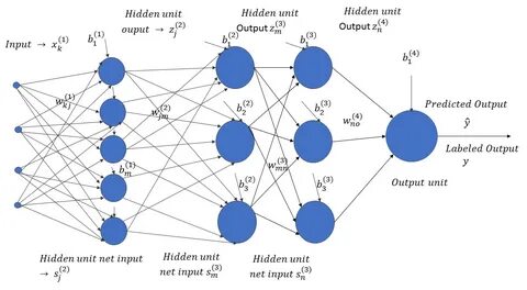 Python изображения нейросети