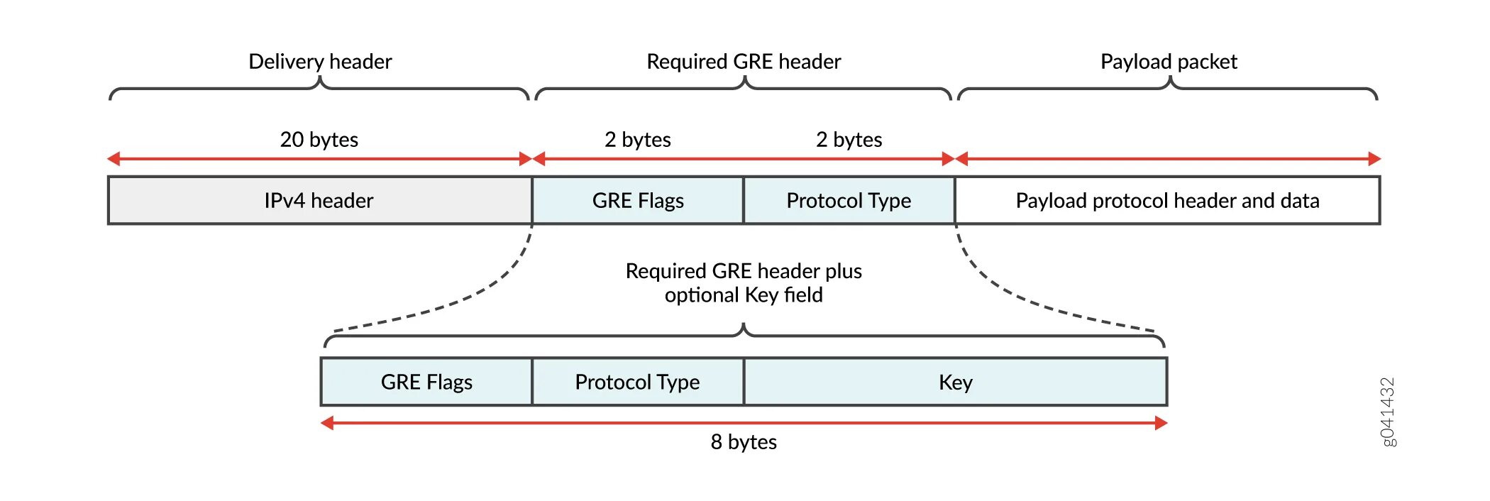Policy header