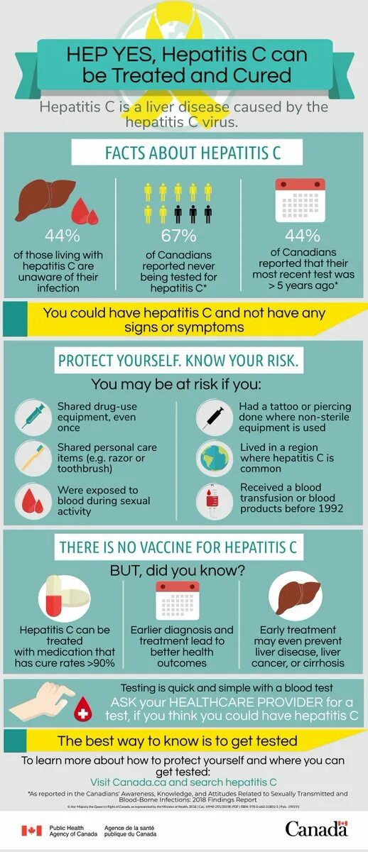Hcv treatment. Treatment of hepatitis c. Hcv treatment. Viral hepatitis а epidemiology. Hcv treatment.
