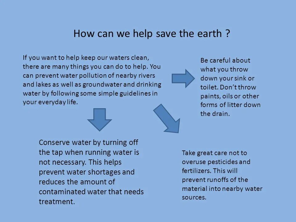 Сочинение save the Earth. How to save the Earth проект. Save the Earth 7 класс Spotlight презентация. How can we help Earth.