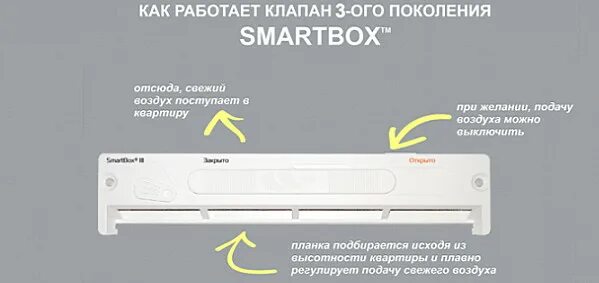 Smartbox ii. Smartbox™ iii оконный клапан. клапан проветривания smartbox. окна с климат контролем. клапан климат контроля на пластиковые окна.