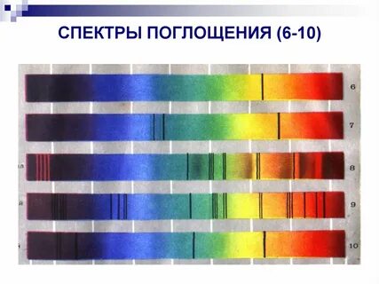 Спектры испускания и поглощения света