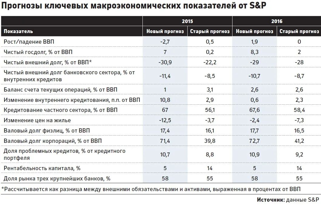 Примеры макроэкономических показателей в стране. Основные макроэкономические показатели. Основные макроэкономические показатели РФ. Макроэкономические показатели развития экономики. Экономические показатели России.