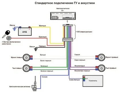 Подключить стандартный