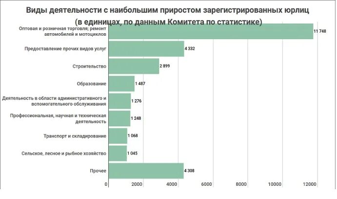 82.99 предоставление прочих вспомогательных услуг для бизнеса
