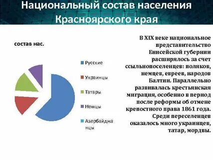 Этнический состав краснодарского края