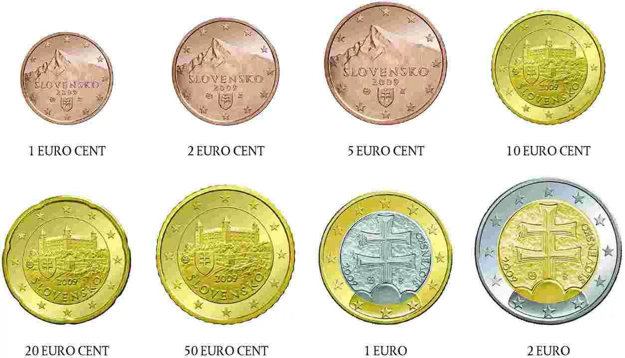 Сколько монет евро. 2 Евро. Монеты евро. 1 Евро. Диаметр 1 евро.
