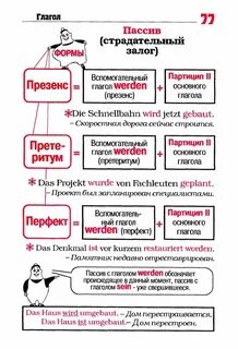 Грамматика немецкого времена