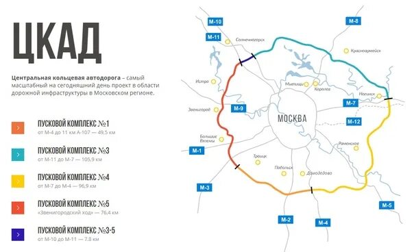 Сколько проезд по цкад для легковых. Цкад 5. цкад 5 участок. бесплатные участки цкад на карте. цкад расшифровка.