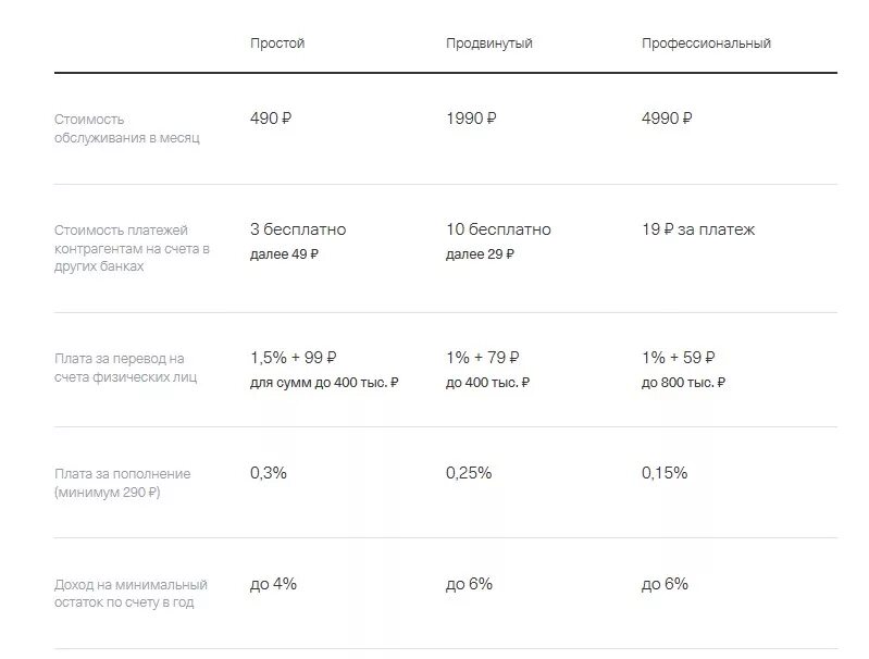 Тинькофф рко тарифы. Тинькофф РКО тарифы для ИП. Тариф ИП тинькофф банк продвинутый. Расчетный счет тинькофф тарифы. Расчетно-кассовое обслуживание тинькофф тарифы.