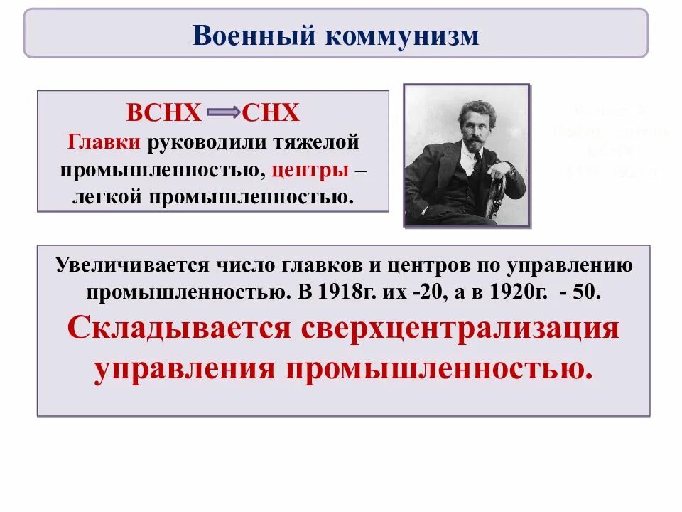 Снх. Политика военного коммунизма 1918-1921. военный коммунизм 1918. высший совет народного хозяйства вснх. политические цели военного коммунизма.