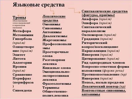 Средства выразительной речи тропы