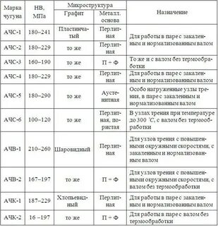 Чугун какая марка стали