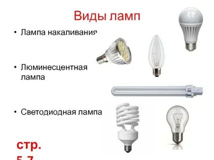 Типы электрического освещения