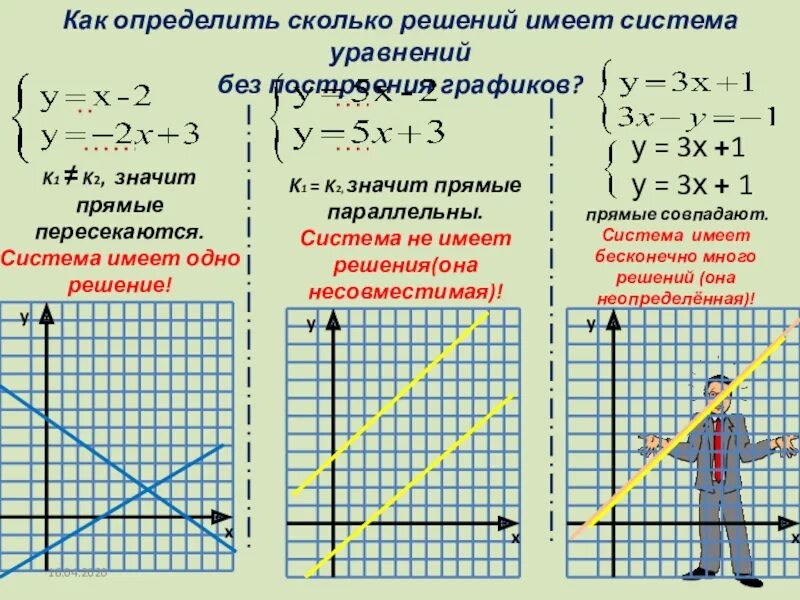 Найдите насколько. Как понять систему уравнений. Как узнать количество решений системы уравнений. Сколько решений имеет система уравнений. Как понять сколько решений имеет система уравнений.