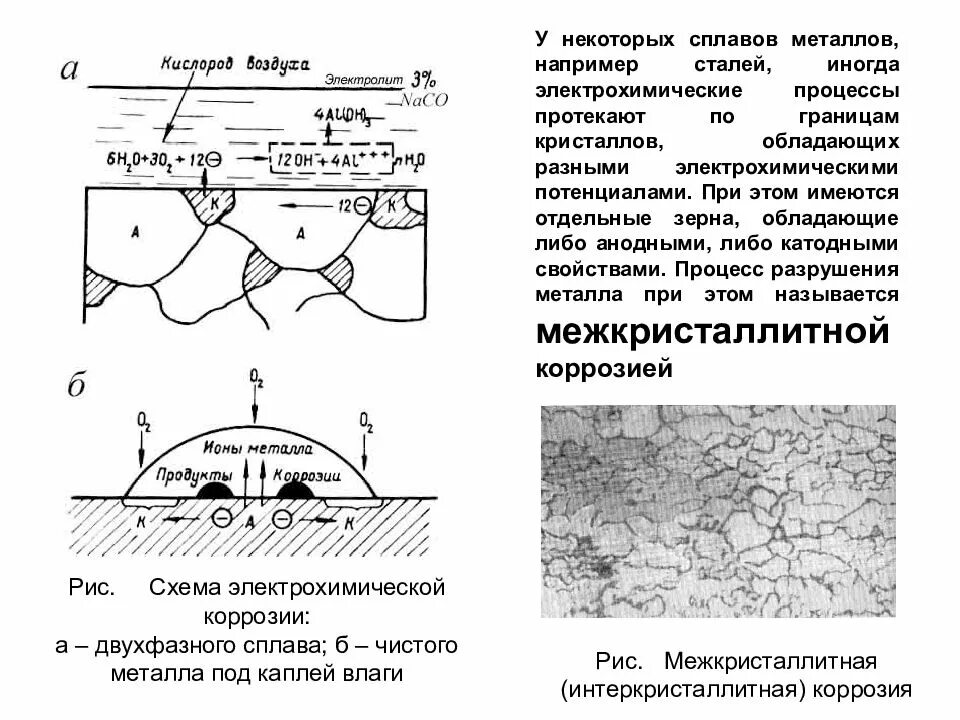 Кислород коррозия. Межкристаллитная коррозия сварного шва. Межкристаллическая коррозия схема. Схема электрохимической коррозии сплавов железа. Схема электрохимического коррозионного процесса.