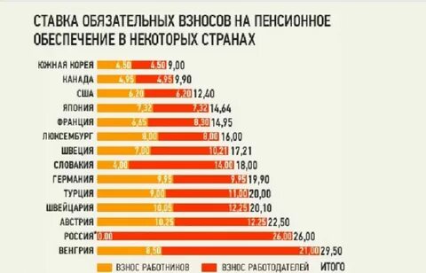 Сколько процентов платить с заработной платы
