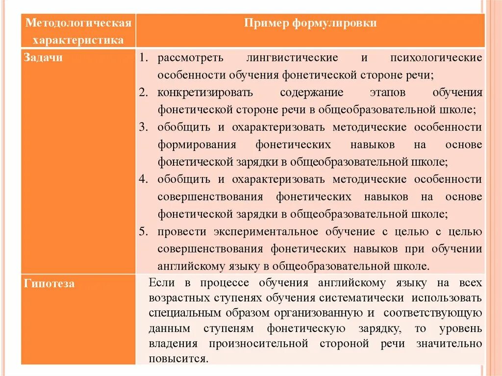 Особенности обучения фонетике. Особенности обучения фонетике. Особенности обучения фонетике. Языковое упражнение на идентификацию и дифференциацию. Способы формирования фонетического навыка.