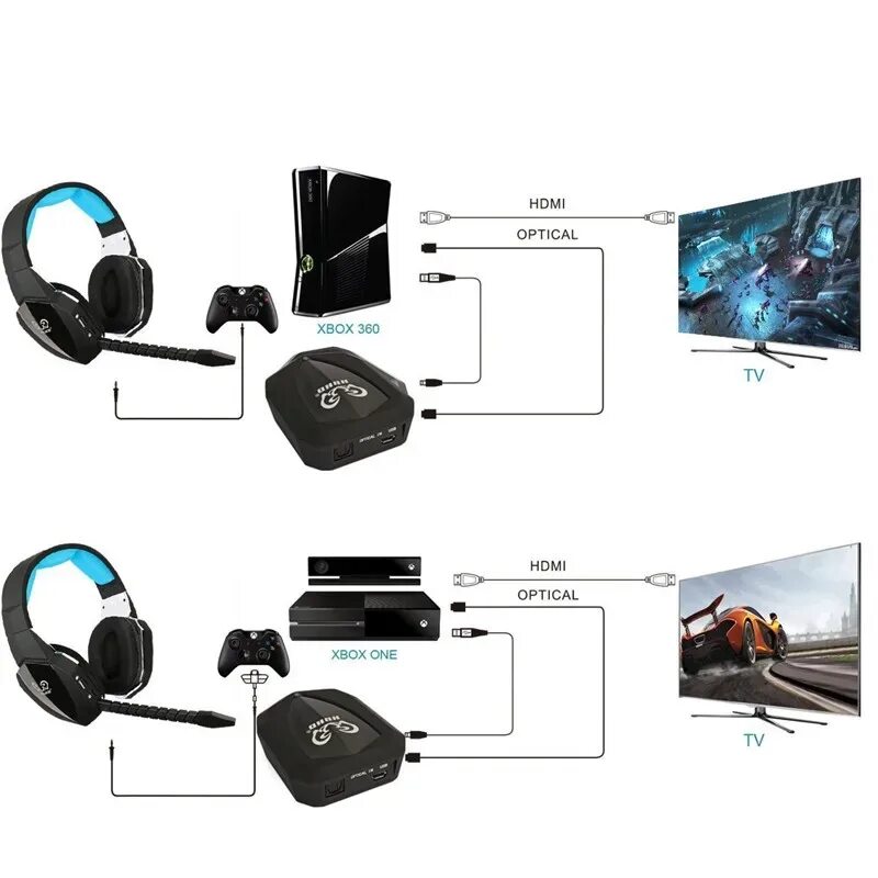 Как подключить наушники headset. Подключить наушники ps3. Как подключить беспроводные наушники к Xbox 360. Подключить к Xbox наушники блютуз. Bluetooth адаптер для беспроводных наушников Xbox.