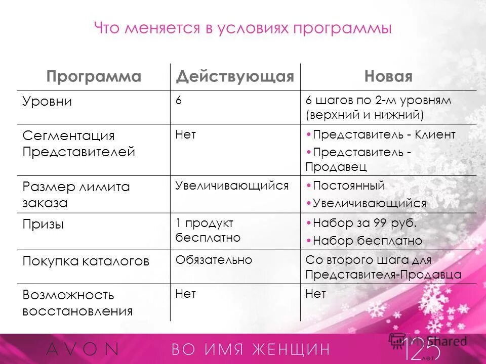 Программа лучший старт. Программа старт трубопровод. Программа лучший старт. Дефрагментатор auslogics disk defrag. Программа старт.