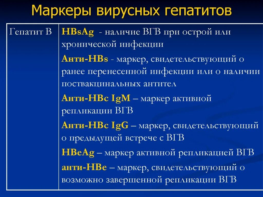 Hcv rna. Специфические маркеры репликации вирусных гепатитов. Маркеры активности вирусного гепатита в. Серологические маркеры гепатита в. Маркеры вирусных гепатитов расшифровка.