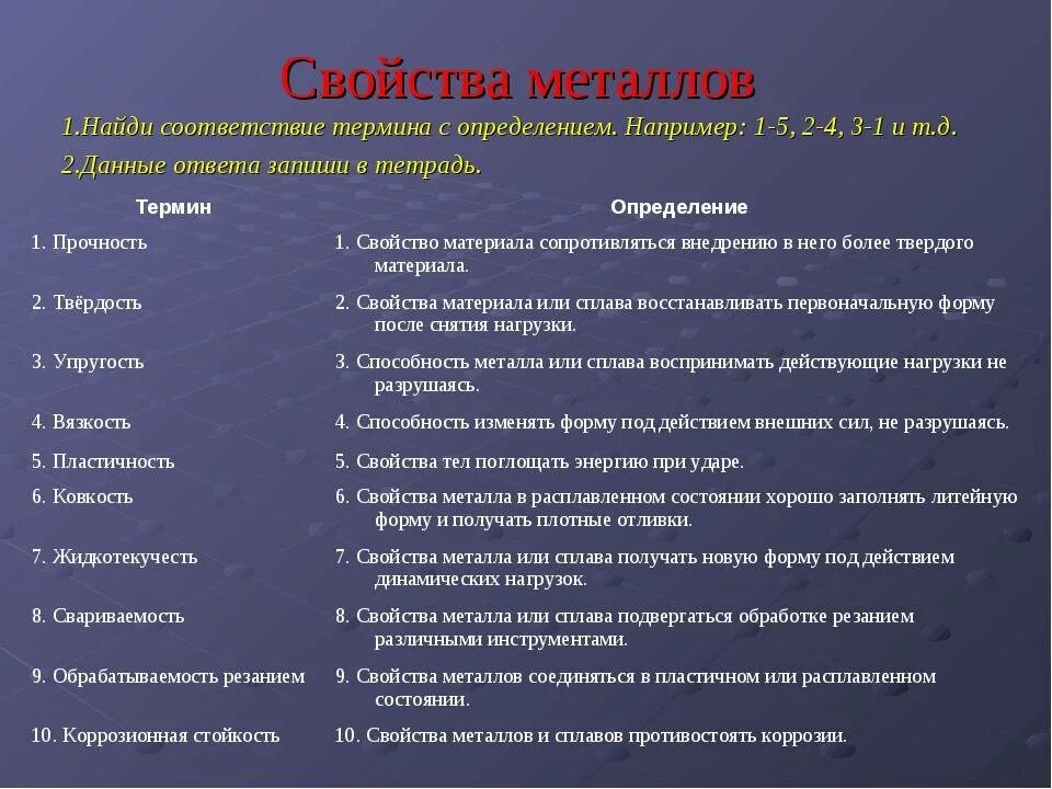 Материалы определение термина