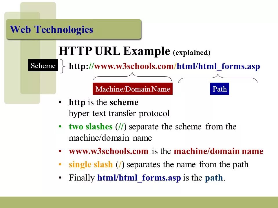 Web technologies is. Web Technologies. What is URL example. URL example. Hal Hypertext.