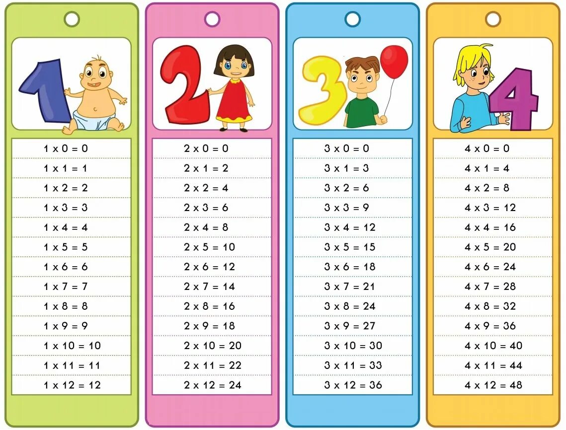 Красивая таблица умножения для девочек. Таблица умножения картинки для детей. Таблица умножения на 1 и 2. Таблица умножения на 1. Табличное умножение в пределах 50 2 класс