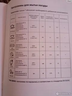 Инструкция посудомоечной машины dexp