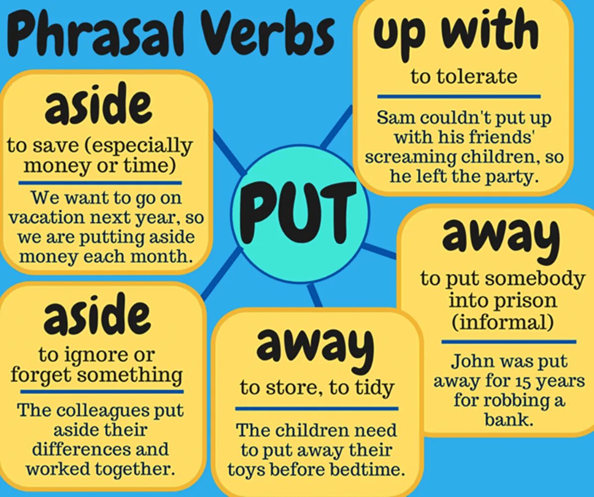 Put in the hours. Phrasal verb put. phrasal verbs в английском языке. фразовый глагол put. phrasal verbs таблица.