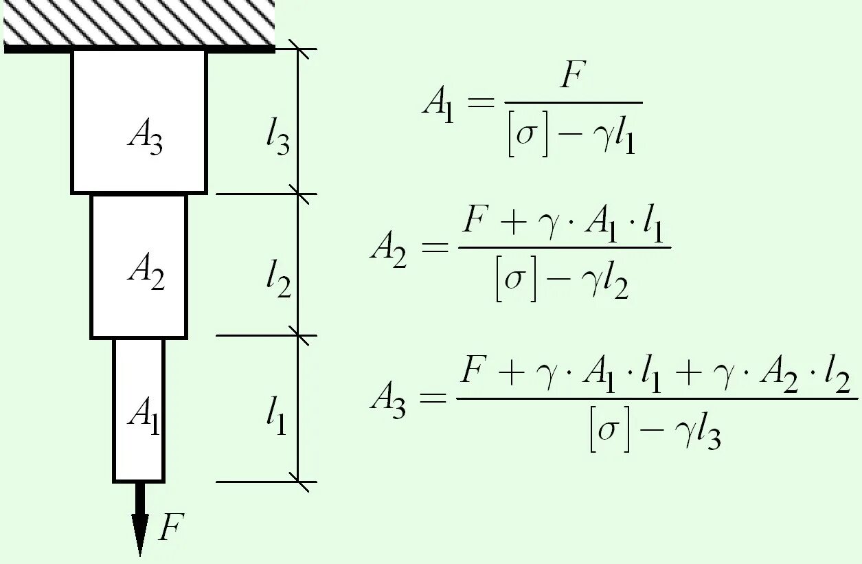 Ступенчатый стержень. Растяжение стержня с учетом собственного веса. Вес ступенчатого стержня. Расчет стержня на растяжение.