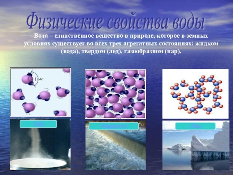 Вода химия. Вещества в природе. Физическое состояние вещества. Вода это вещество.