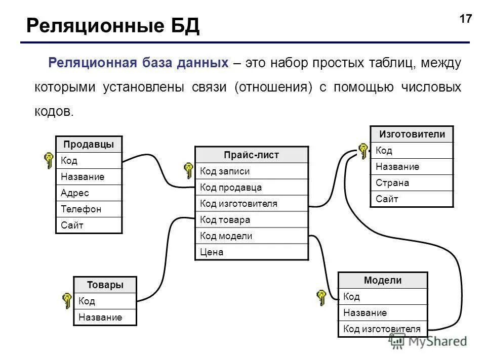 Столбец содержащий определенную характеристику объекта это