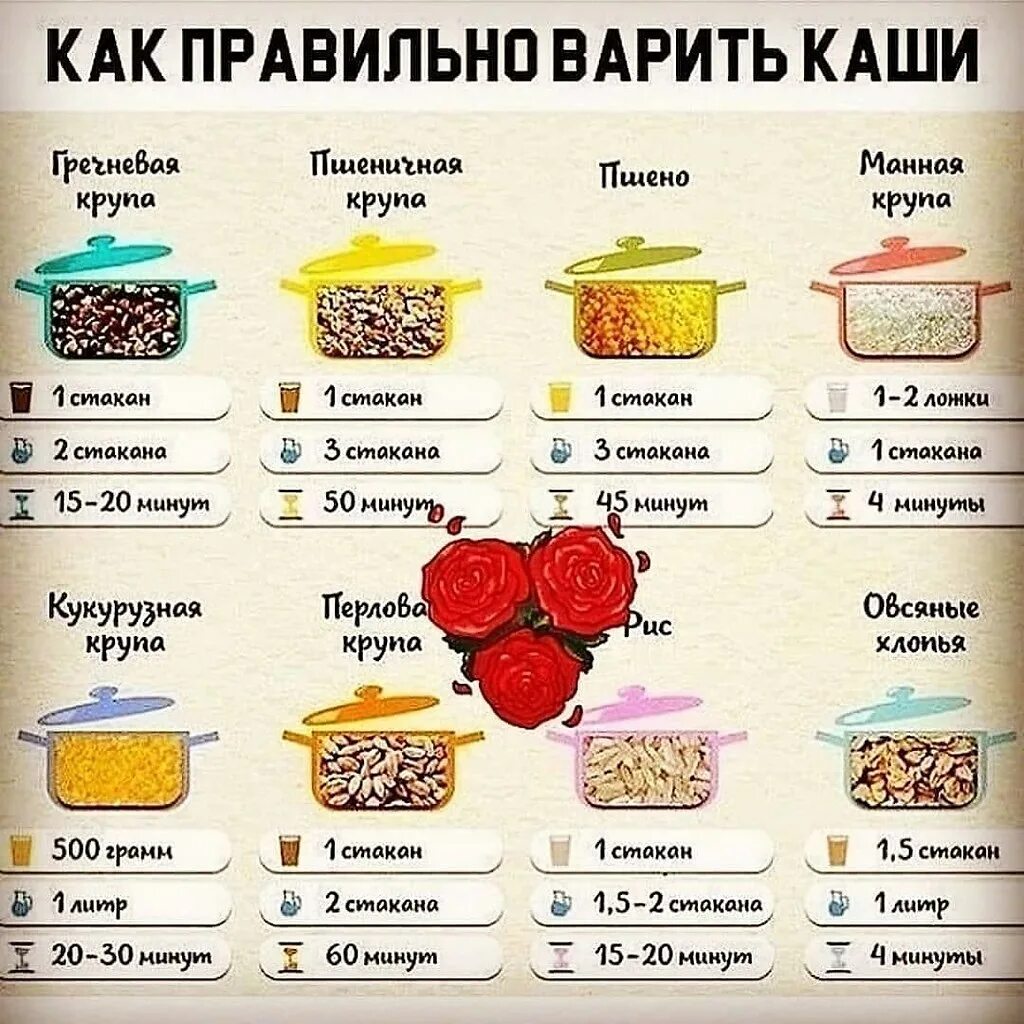 Сколько крупы на порцию