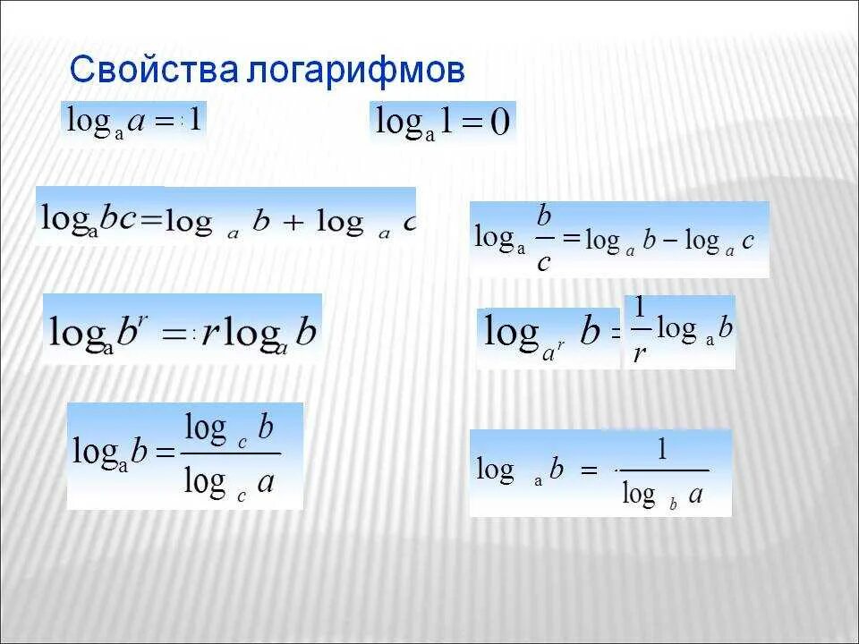 Логарифм а х б. Основные свойства логарифмов формулы. Сформулировать основные свойства логарифмов. Перечислите свойства логарифмов кратко. Перечислите основные свойства логарифмов.