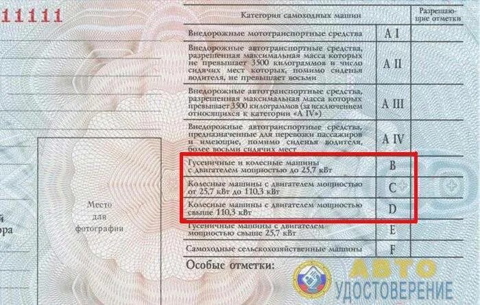 Что нужно чтобы открыть категорию е. Что нужно чтобы открыть категорию е