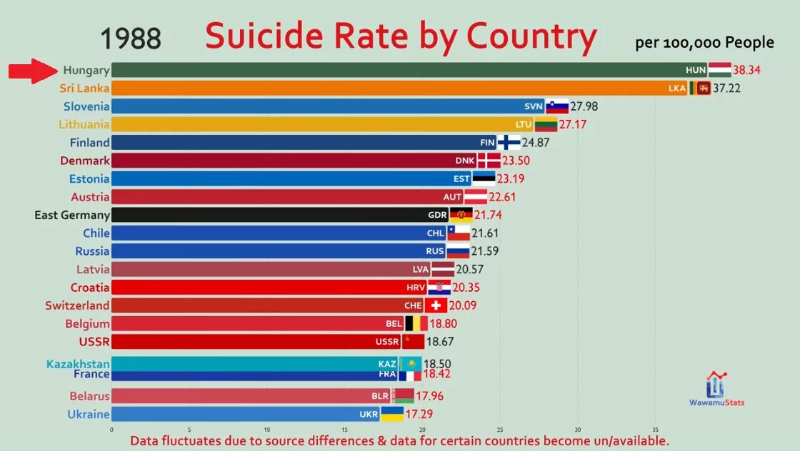 Suicide rate. Suicide rate by Countries 2020. Suicide rate by Country. Suicidal rates per 100000. Among the countries