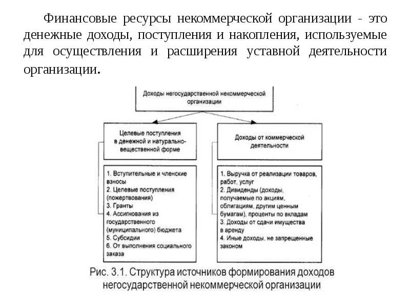 Источниками финансов некоммерческой организации