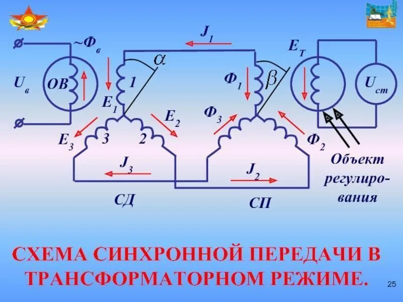 Схема устройства сельсина. Схема подключения сельсин датчик и сельсин приемника. Бесконтактные сельсины конструкция. Бесконтактный сельсин схема. Принцип действия сельсина.