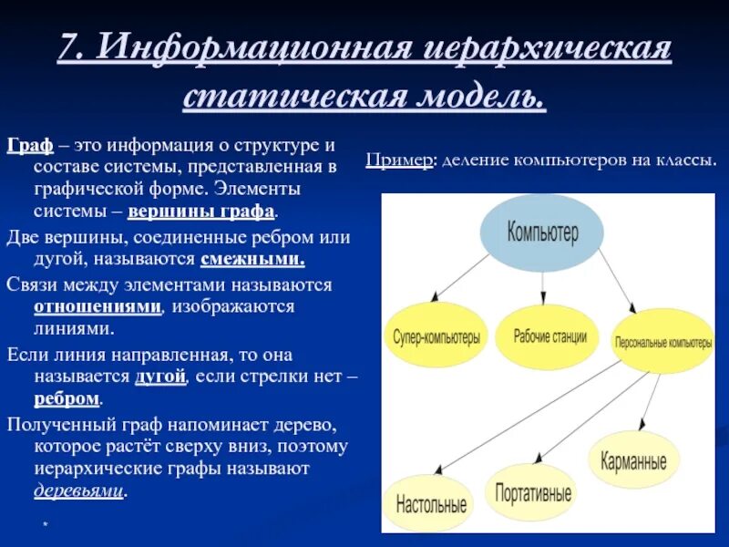 Модель иерархической системы. Статические иерархические модели. Иерархическая структура модели. Иерархическая система в информатике. Статические информационные модели.