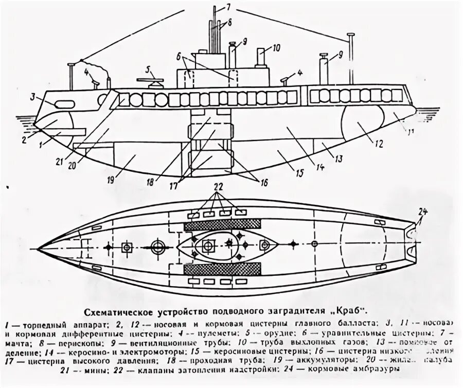 Мина пл. Подводный минный заградитель краб чертежи. Подводная лодка краб 1915 чертежи. Подводный минный заградитель краб 1915. Подводный минный заградитель краб.