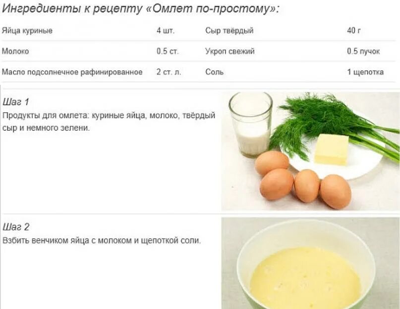 Сколько белков в омлете. Омлет пропорции. Ингредиенты для приготовления омлета. Омлет соотношение яиц и молока. Поэтапное приготовление омлета.