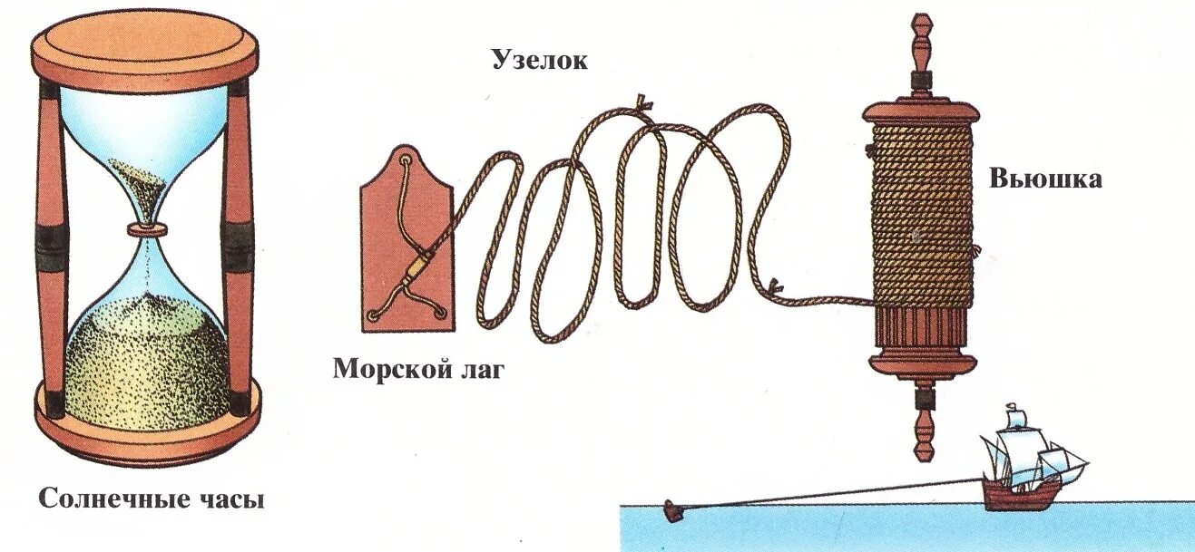 Морской лаг измеритель скорости. Лаг для измерения скорости судна. Ручной секторный лаг. Ручной лаг для измерения скорости. Узлы в морские мили в час