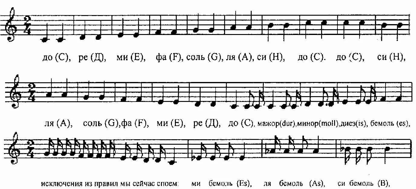 Песня на несколько голосов. Распевка для вокала Ноты для фортепиано. Вокальные распевки с аккомпанементом Ноты. Распевки на фортепиано для вокала. Распевки для вокала для начинающих Ноты для фортепиано.