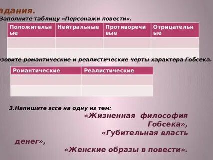 Таблица героев повести