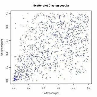 Scatter plot